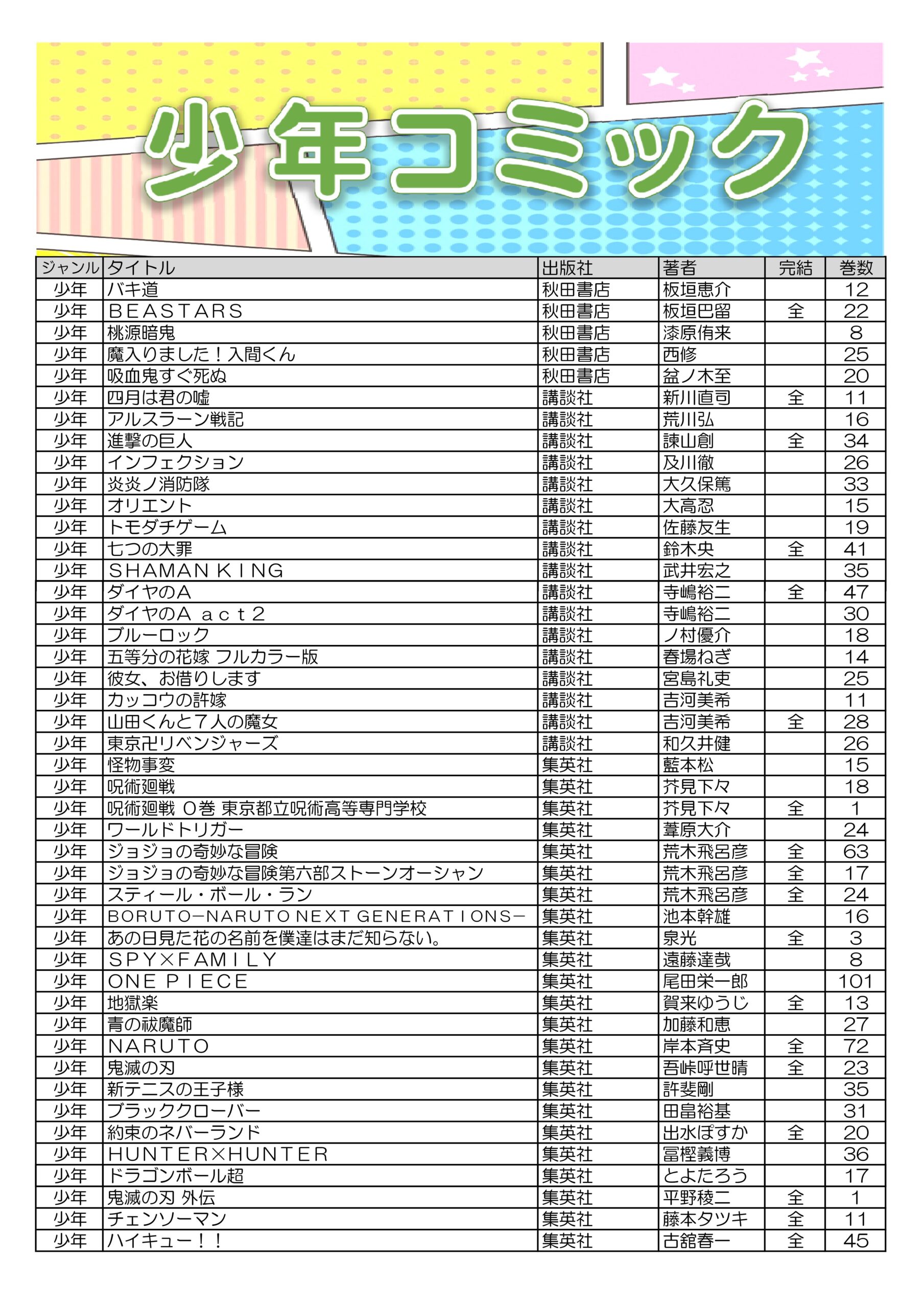 ☆コミックコーナー入替いたしました☆ - 沼津・湯河原温泉 万葉の湯【公式】