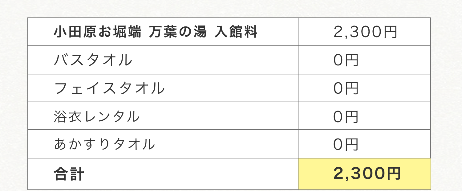 日帰りline Test 小田原お堀端 万葉の湯